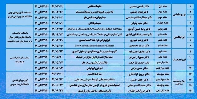 دورههای مجازی نوروساینس و علوم شناختی برگزار میشود دورههای مجازی نوروساینس و علوم شناختی
