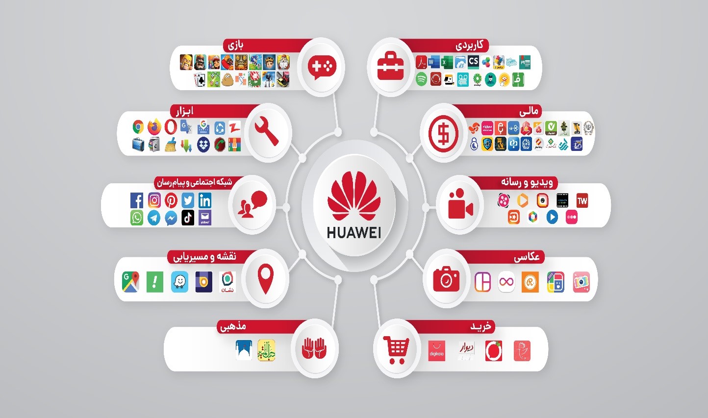 با 100 اپلیکیشن محبوب&zwnj; و سازگار با HMS آشنا شوید