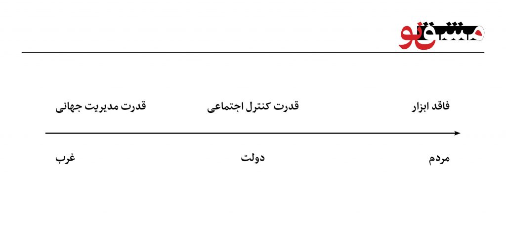 خشمگین از امپریالیسم، ترسان از انقلاب