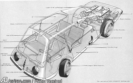 عجیب ترین مفهومی های خودرویی؛ از 1936 تا 2001 (+تصاویر)