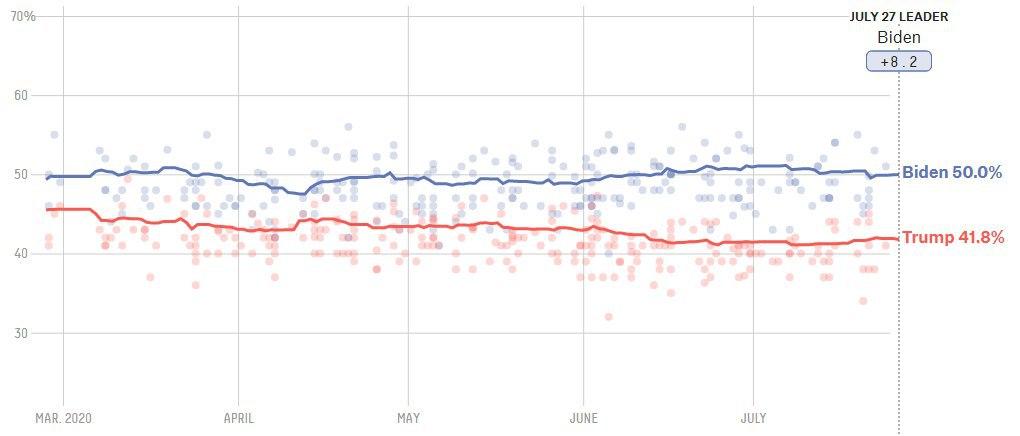بایدن اشتباه هبلاری کلینتون را تکرار نکرد بایدن اشتباه هبلاری کلینتون را تکرار نکرد