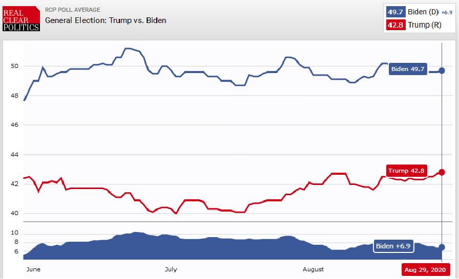 کنوانسیون ملی جمهوری&zwnj;خواهان به کمک ترامپ نیامد