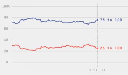 آیا ترامپ استعفا می دهد؟