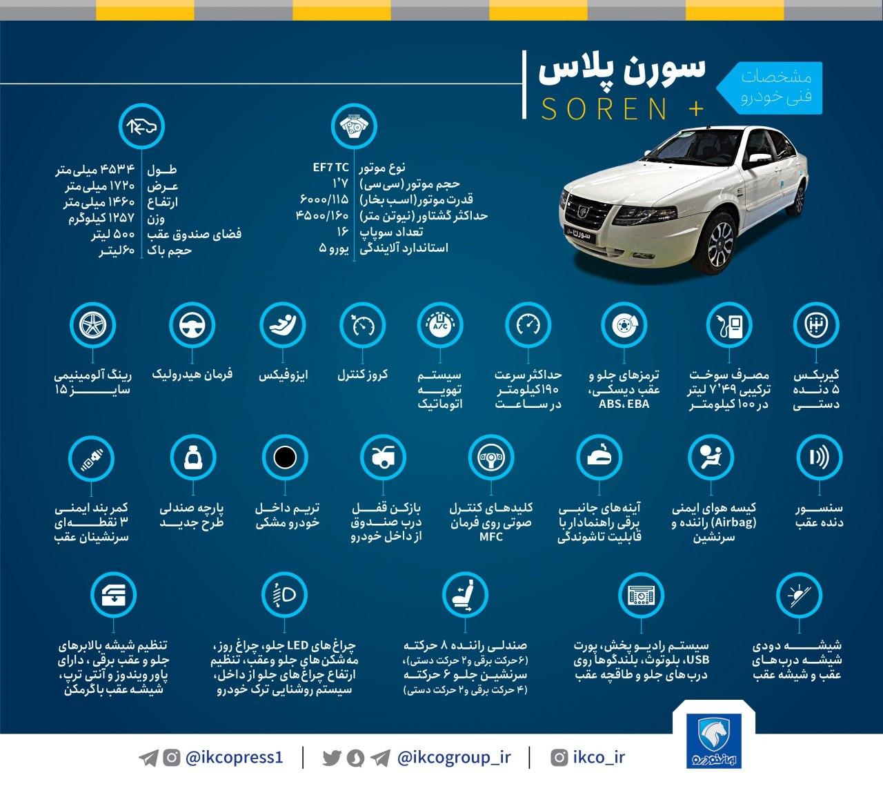 جزئیاتی از 2 خودروی رانا پلاس و سورن پلاس که در طرح فروش جدید ایران خودرو عرضه شد (+عکس و جزئیات)