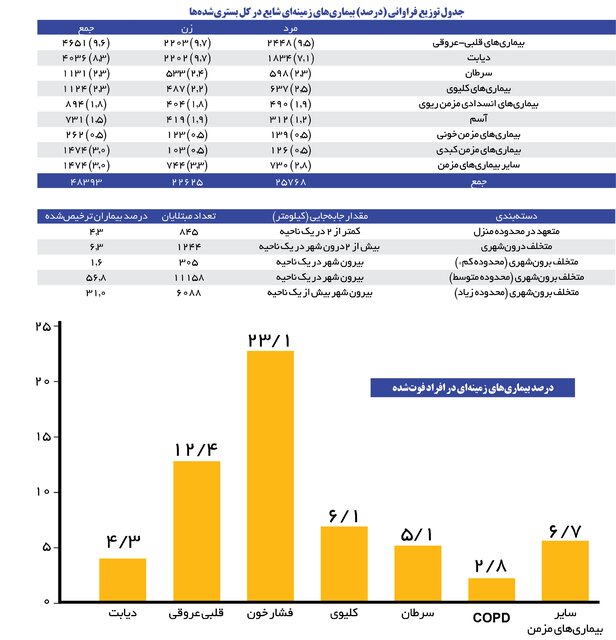 کرونا چگونه تهران را فتح کرد؟ کرونا چگونه تهران را فتح کرد؟