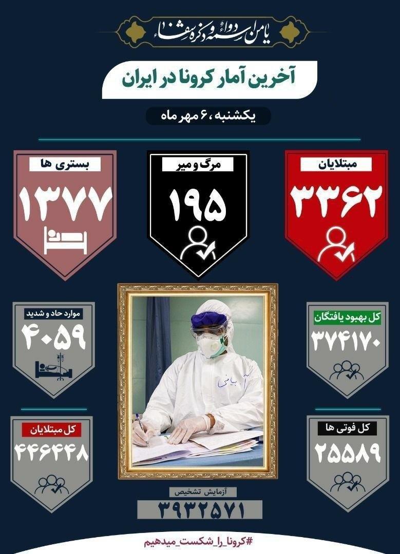 کرونا در ایران/ ۱۹۵ نفر دیگر جان باختند