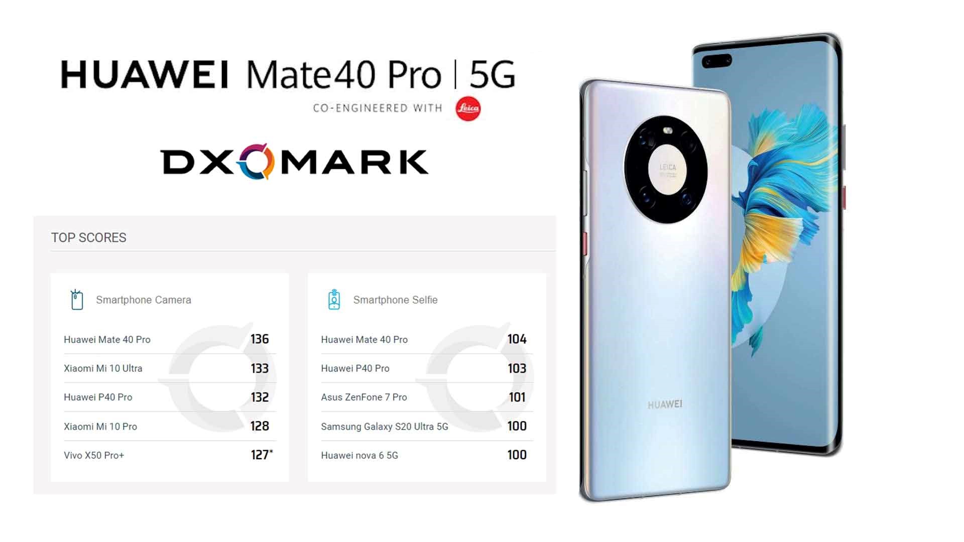 بازگشت هوآوی به قله دوربین&zwnj;های گوشی هوشمند با Mate 40 Pro