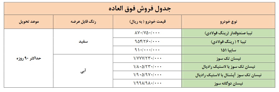 آغاز فروش فروش فوق&zwnj;العاده 7 محصول سایپا (+جدول و جزئیات)