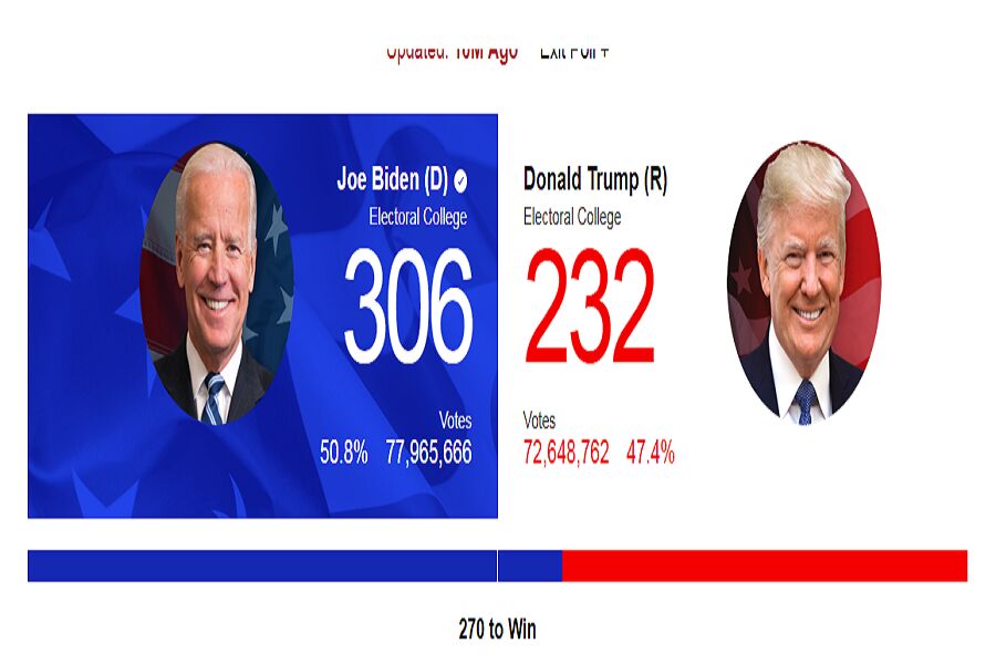 تغییر آرای الکترال