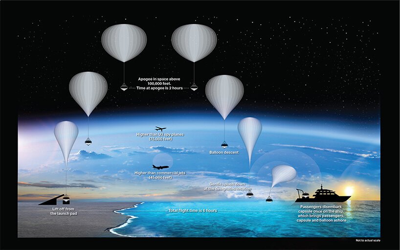 بالون سواری لوکس در فضا با برچسب قیمت 125 هزار دلار بالون سواری لوکس در فضا با برچسب قیمت 125 هزار دلار