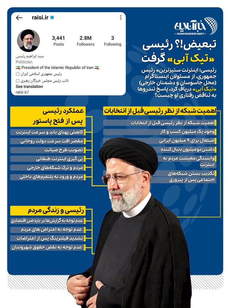 تبعیض بزرگ؛ رئیسی چرا «تیک آبی» گرفت؟ (اینفوگرافیک)