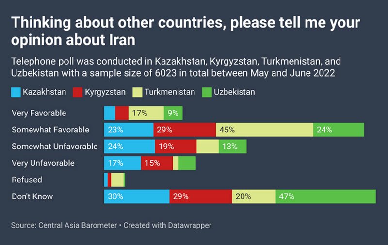 چرخش ایران به آسیای مرکزی: انگیزه ها و چالش ها چرخش ایران به آسیای مرکزی: انگیزه ها و چالش ها