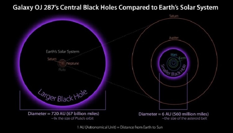 تصاویر عجیب که نشان می&zwnj;دهد جهان چقدر بزرگ است (+عکس)