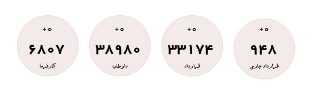 تازه ترین آمار متقاضیان یارانه دستمزد تازه ترین آمار متقاضیان یارانه دستمزد