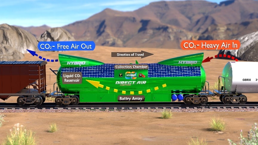 قطار دوستدار محیط زیست می&zwnj;تواند با جذب دی&zwnj;اکسید کربن هوا را تمیز کند