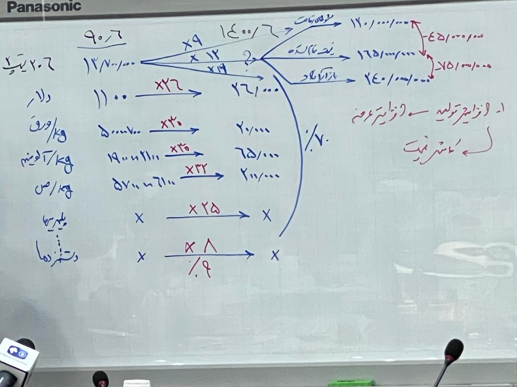 ایران خودرو: از تولید هر 206 حدود 45 میلیون ضرر می کنیم