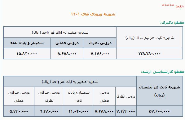 افزایش ۴۰ درصدی شهریه دانشگاههای دولتی/ گرانترین شهریه در دانشگاه تهران/ دکتری پردیس خودگردان؛ ۱۵۱ میلیون تومان افزایش ۴۰ درصدی شهریه دانشگاههای دولتی/ گرانترین شهریه در دانشگاه تهران/ دکتری پردیس خودگردان؛ ۱۵۱ میلیون تومان
