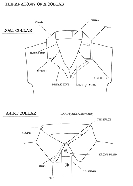 معرفی انواع مدل یقه