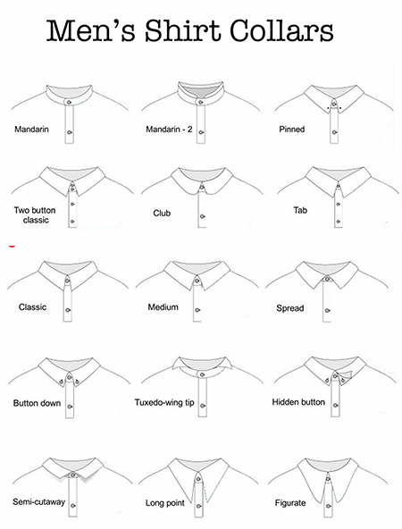 معرفی انواع مدل یقه