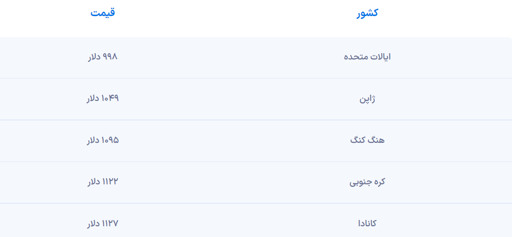 آیفون ۱۴ در ترکیه چند فروخته می‌شود؟