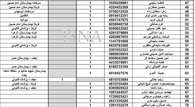 سازمان حج: آمار و اسامی فوتی‌ها در پیاده‌روی اربعین