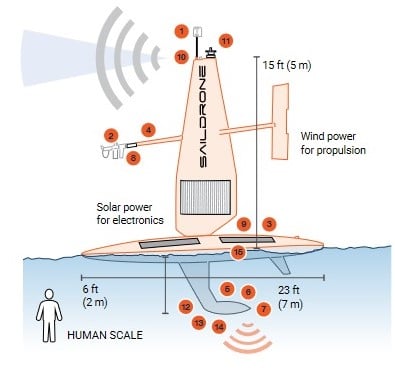 توقیف و آزادی پهپاد دریایی امریکا توسط ایران / روایت سپاه و سنتکام