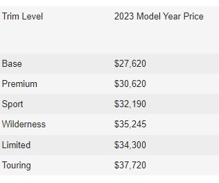خودروی ژاپنی 2023 که هنوز پخش CD دارد!/ فورستر ارزان، باکیفیت و قابل اعتماد(+عکس)