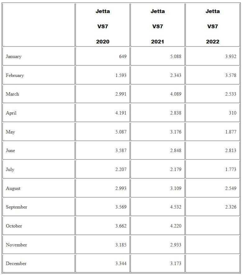 جتا VS7؛ درباره یک شاسی بلند موفق و پرفروش چینی(+عکس)