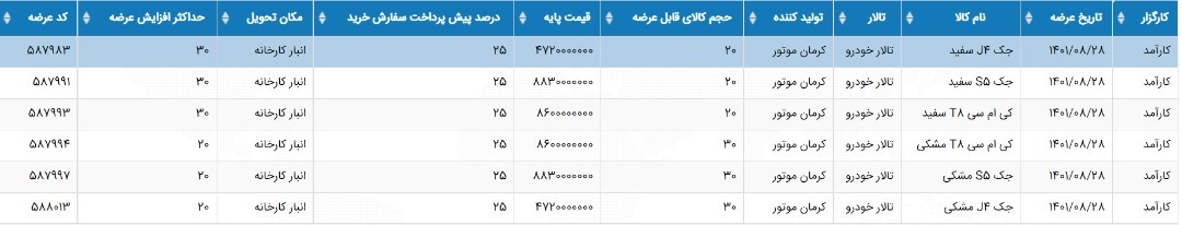 فروش 3 خودرو
