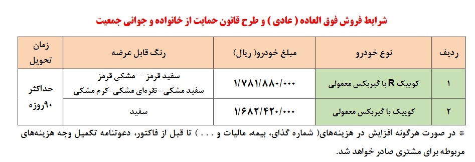 طرح جدید فروش فوری خودرو کوییک  توسط سایپا (+جزئیات و جدول فروش)
