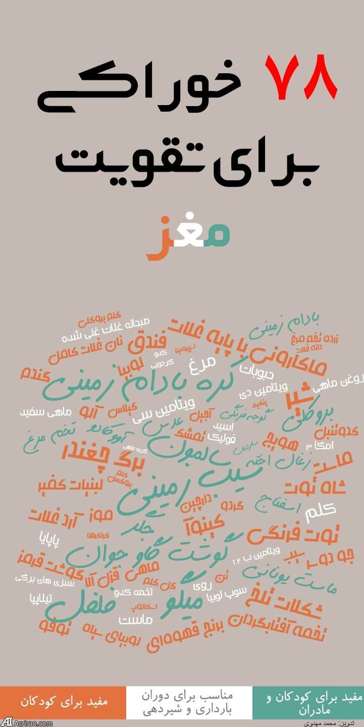 مغز کودک تا 6 سالگی؛ همه چیز درباره رشد و تکامل ذهنی(+اینفوگرافی) مغز کودک تا 6 سالگی؛ همه چیز درباره رشد و تکامل ذهنی(+اینفوگرافی)