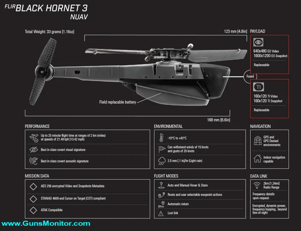 پهپاد بلک هورنت؛ جاسوس پرنده مینیاتوری پهپاد بلک هورنت؛ جاسوس پرنده مینیاتوری