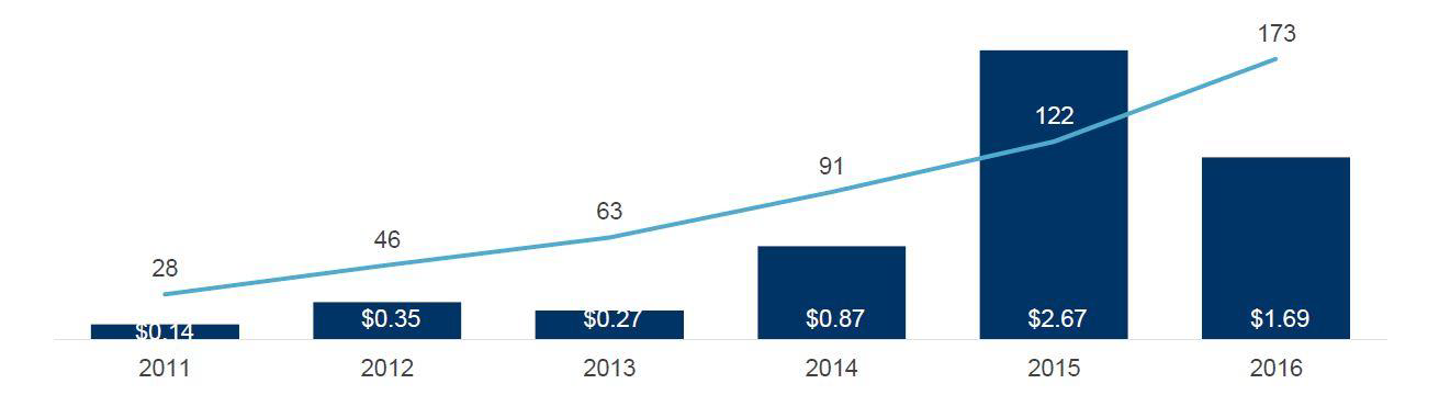 کاربرد تکنولوژی روز بر نحوه محاسبه خسارت و کاهش تقلب در صنعت بیمه