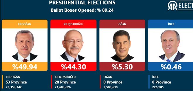 انتخابات ترکیه