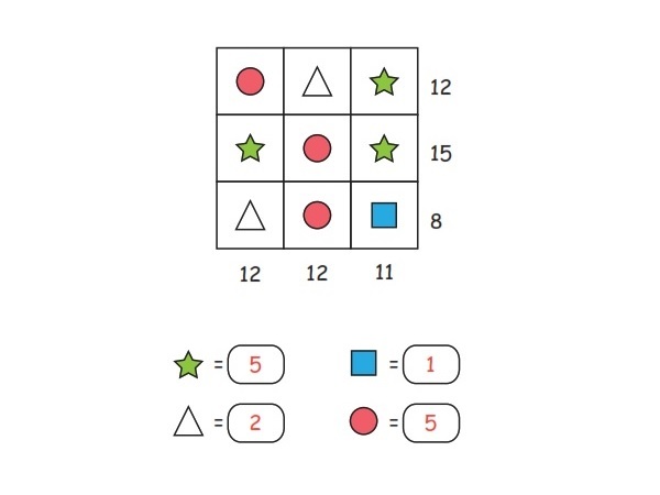 باشگاه مغز | اعداد درست را برای رسیدن به حاصل جمع پیدا کنید باشگاه مغز | اعداد درست را برای رسیدن به حاصل جمع پیدا کنید