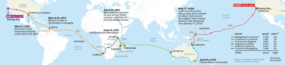 سفر به دور زمین