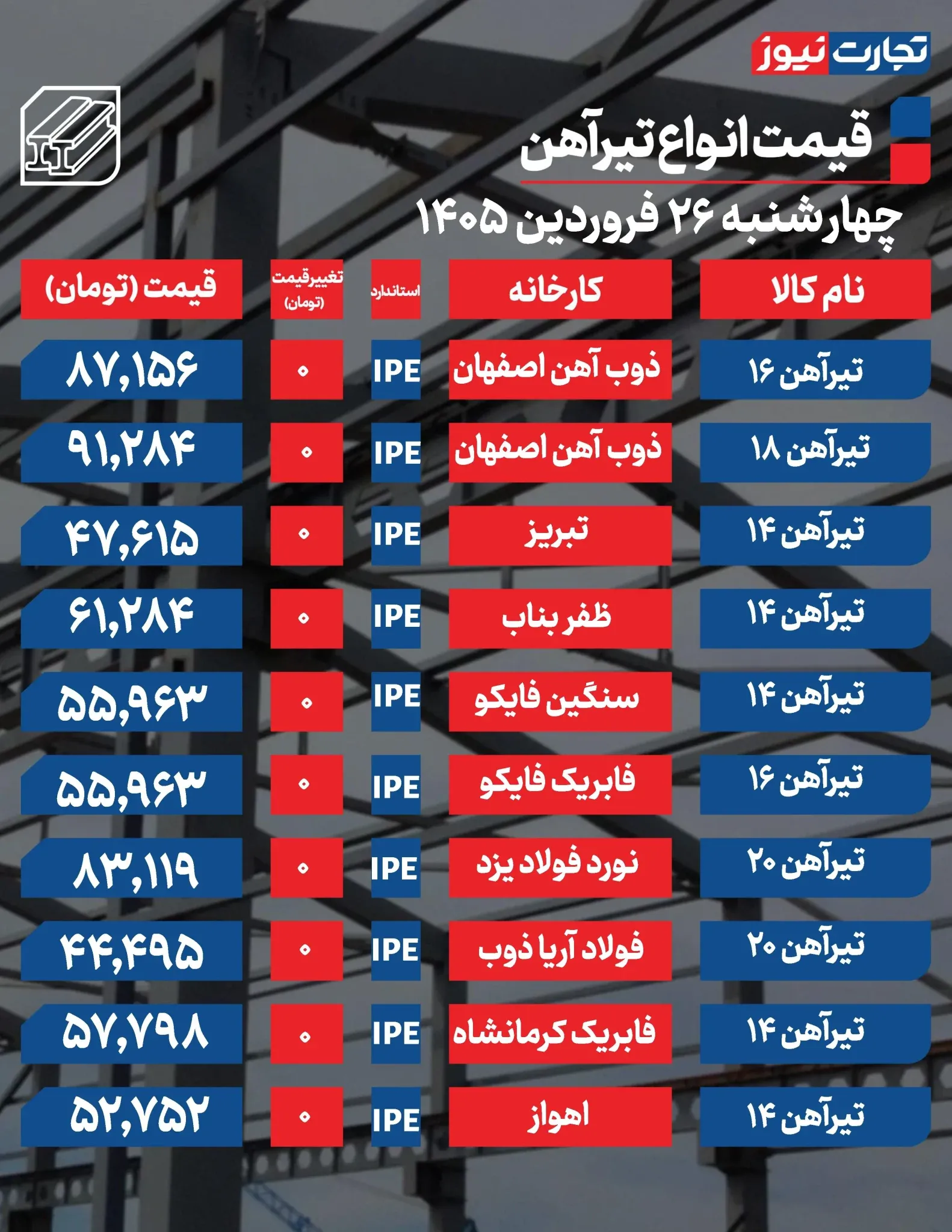 قیمت تیرآهن