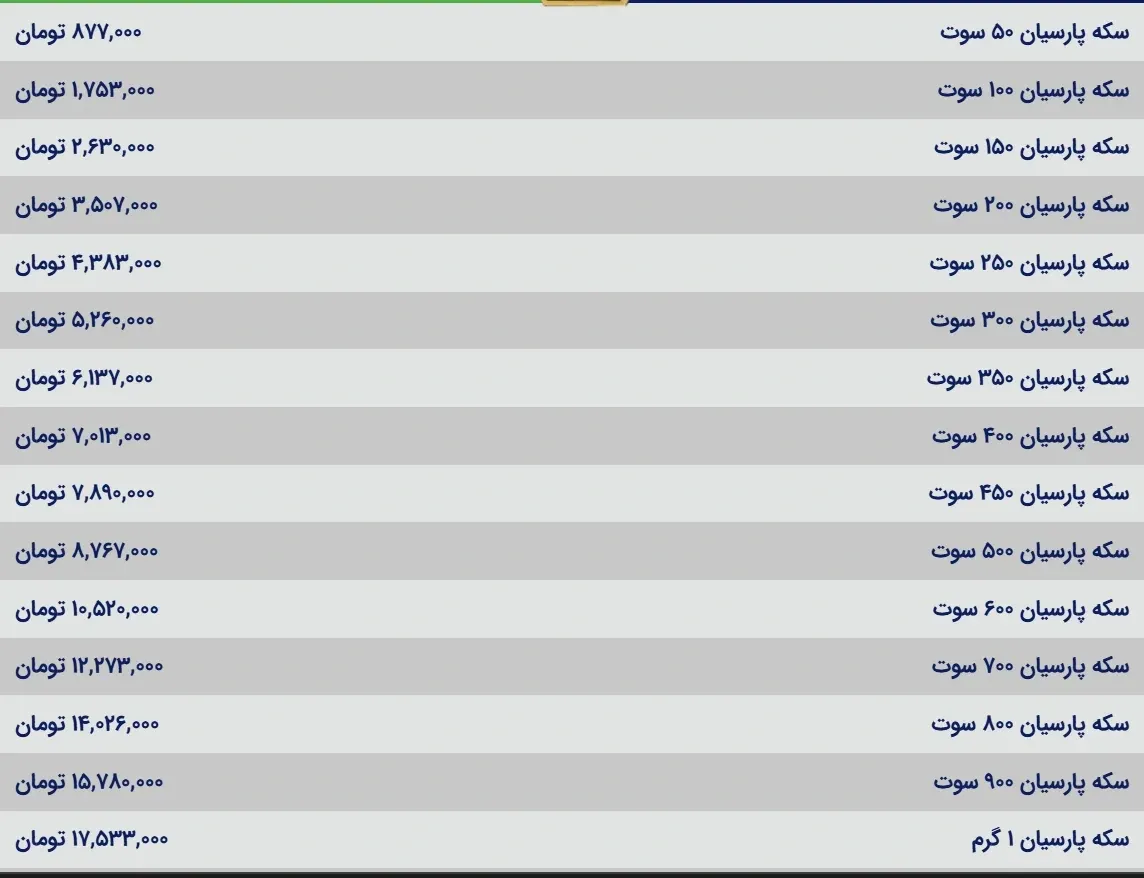 قیمت سکه پارسیان