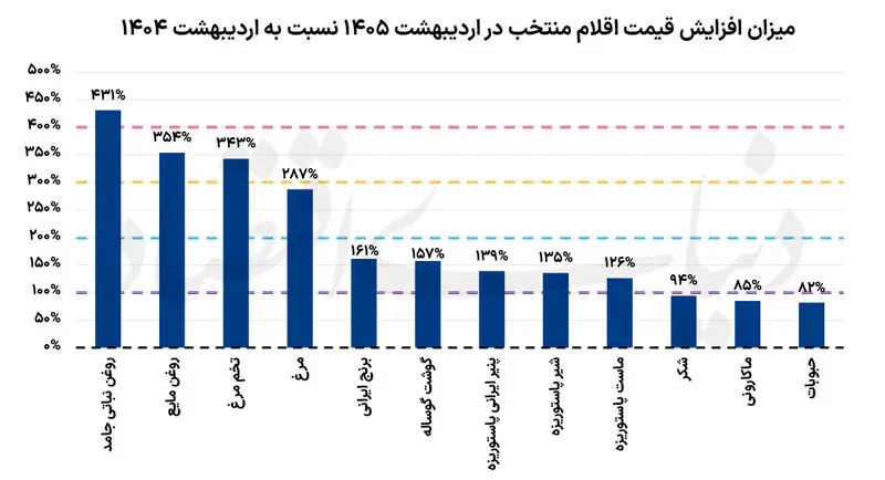 تورم خوراکی تورم خوراکی