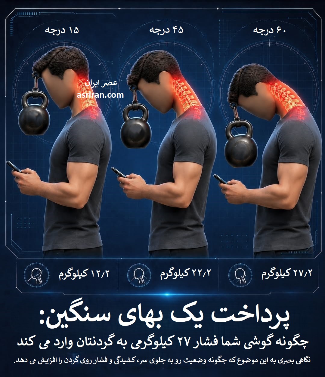 اینفوگرافیک میزان فشار وارده بر گردن به واسطه استفاده از تلفن همراه اینفوگرافیک میزان فشار وارده بر گردن به واسطه استفاده از تلفن همراه
