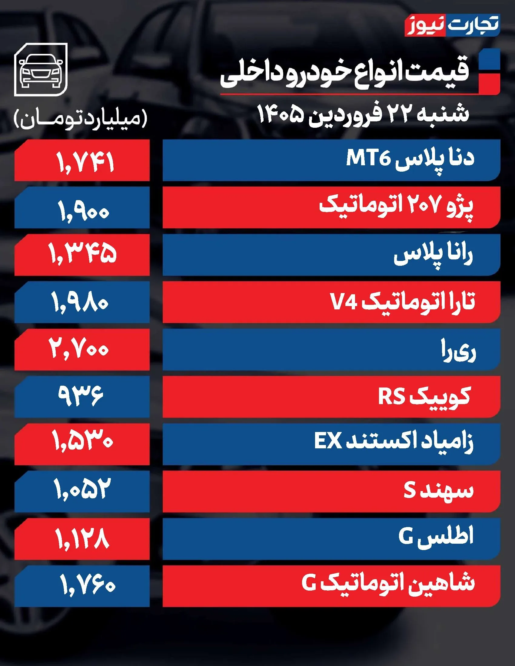 قیمت خودرو داخلی