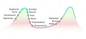 وقتی ملتی بین بیم و امید به صورت متناوب و پی‌درپی قرار می‌گیرد، برای روان جمعی چه پیش می‌آید؟