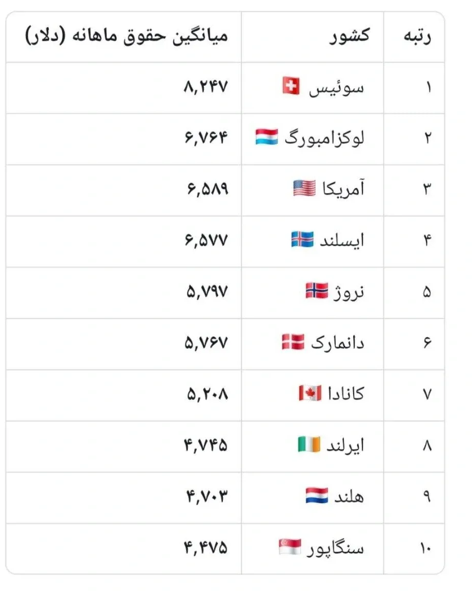 حقوق در دیگر کشور ها
