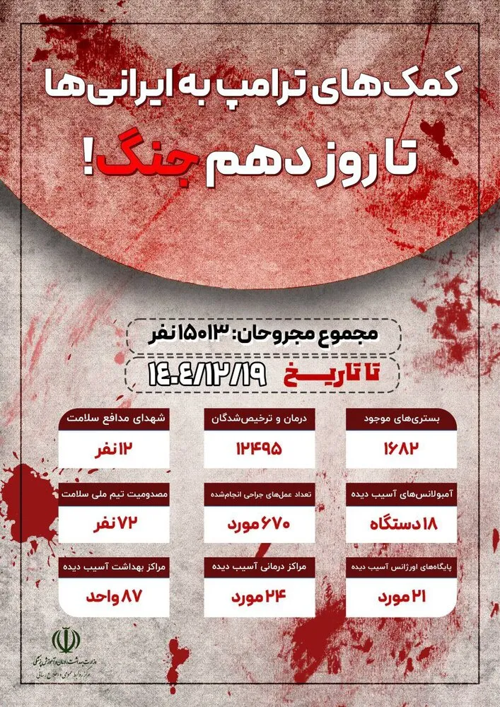 آخرین جزییات تعداد مصدومان
