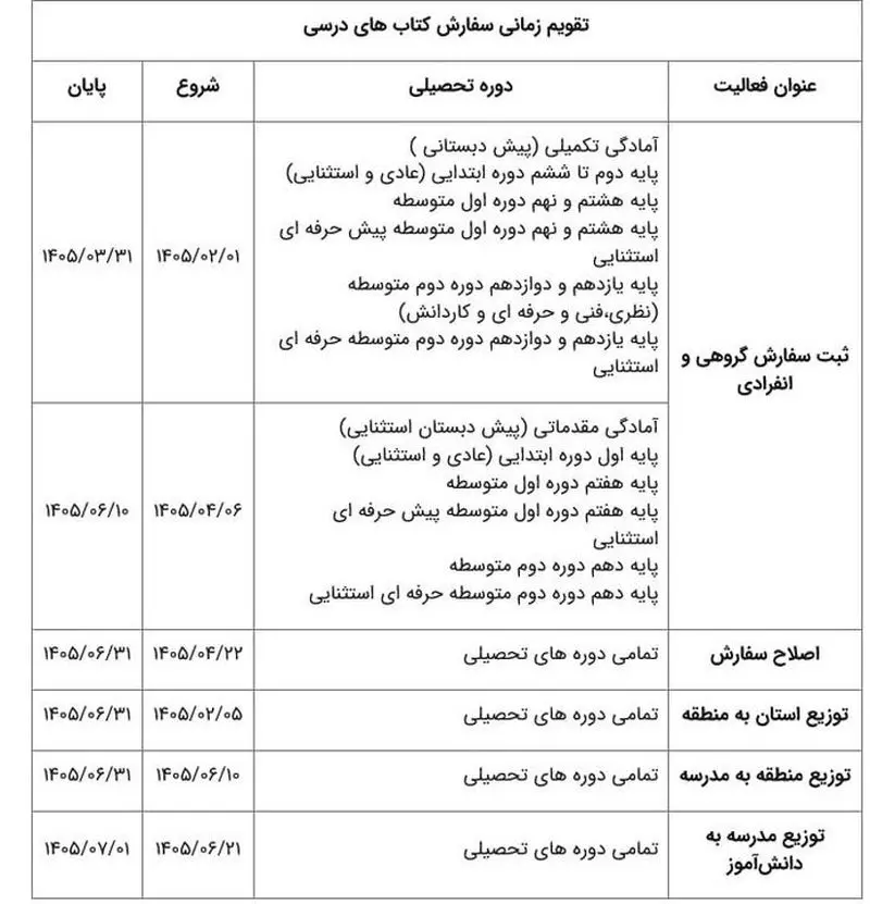 جدول ثبت کتب درسی