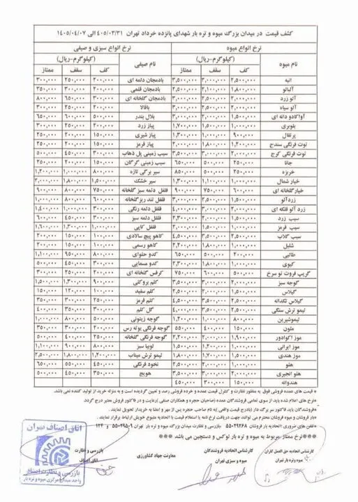 قیمت میوه