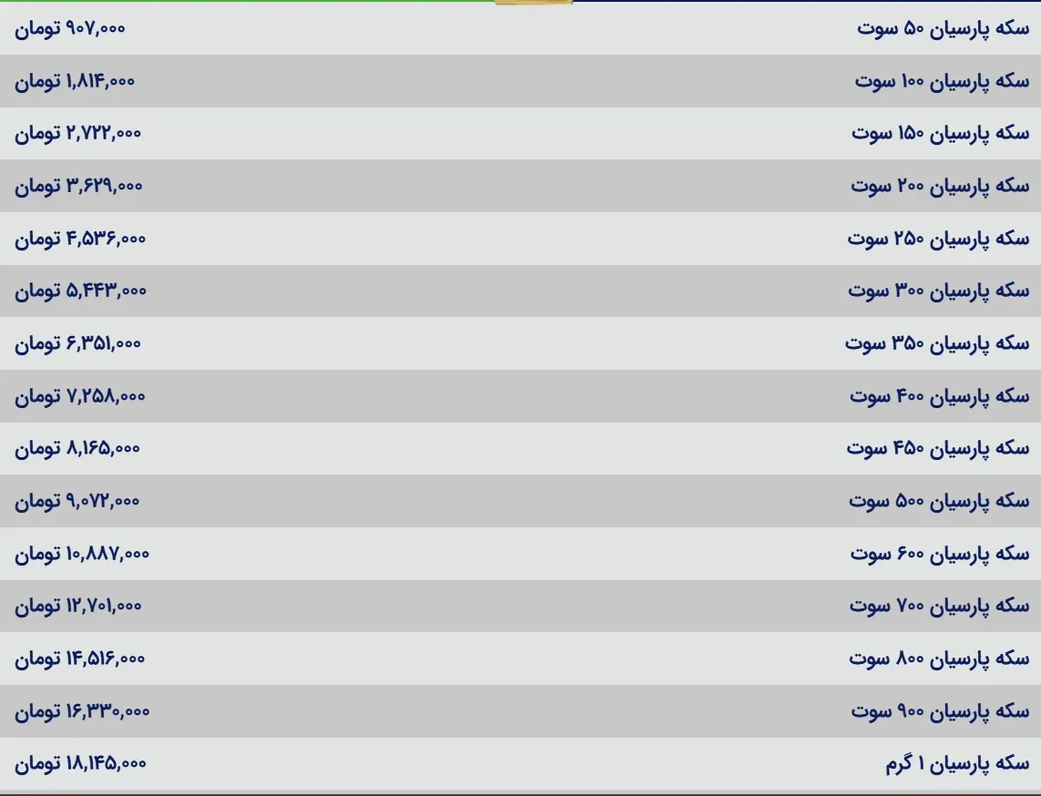 قیمت سکه پارسیان