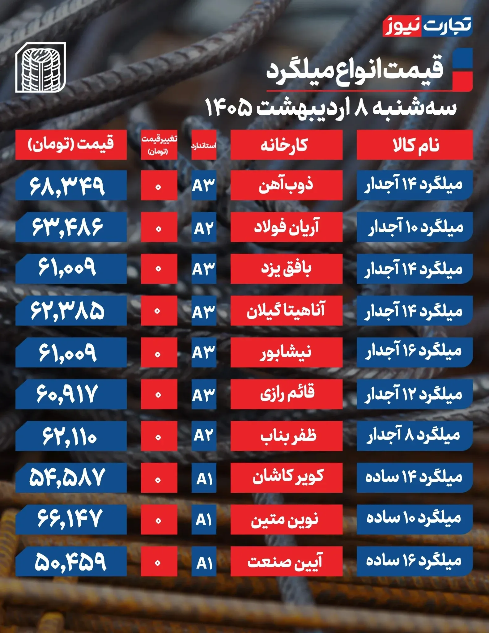 قیمت میلگرد
