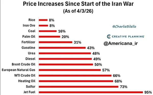 نمودار جهش قیمت کالا نمودار جهش قیمت کالا