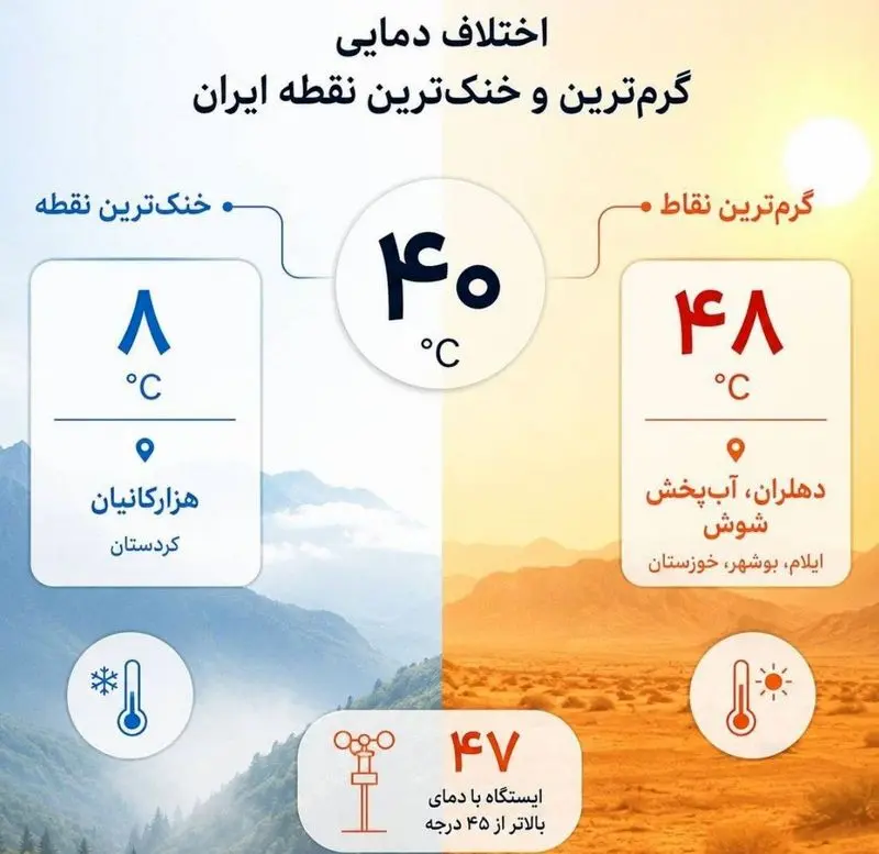 اختلاف دمایی